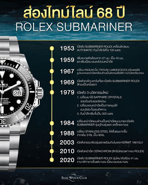 68 submariner rolex